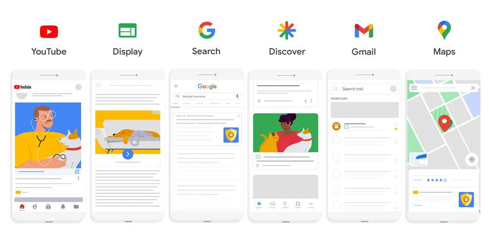 Illustration of six mobile devices lined up next to each other, each showing a different ad example across Google’s channels. From left to right, they show ads on YouTube, Display, Search, Discover, Gmail and Google Maps. Above the phones are the logos for each.